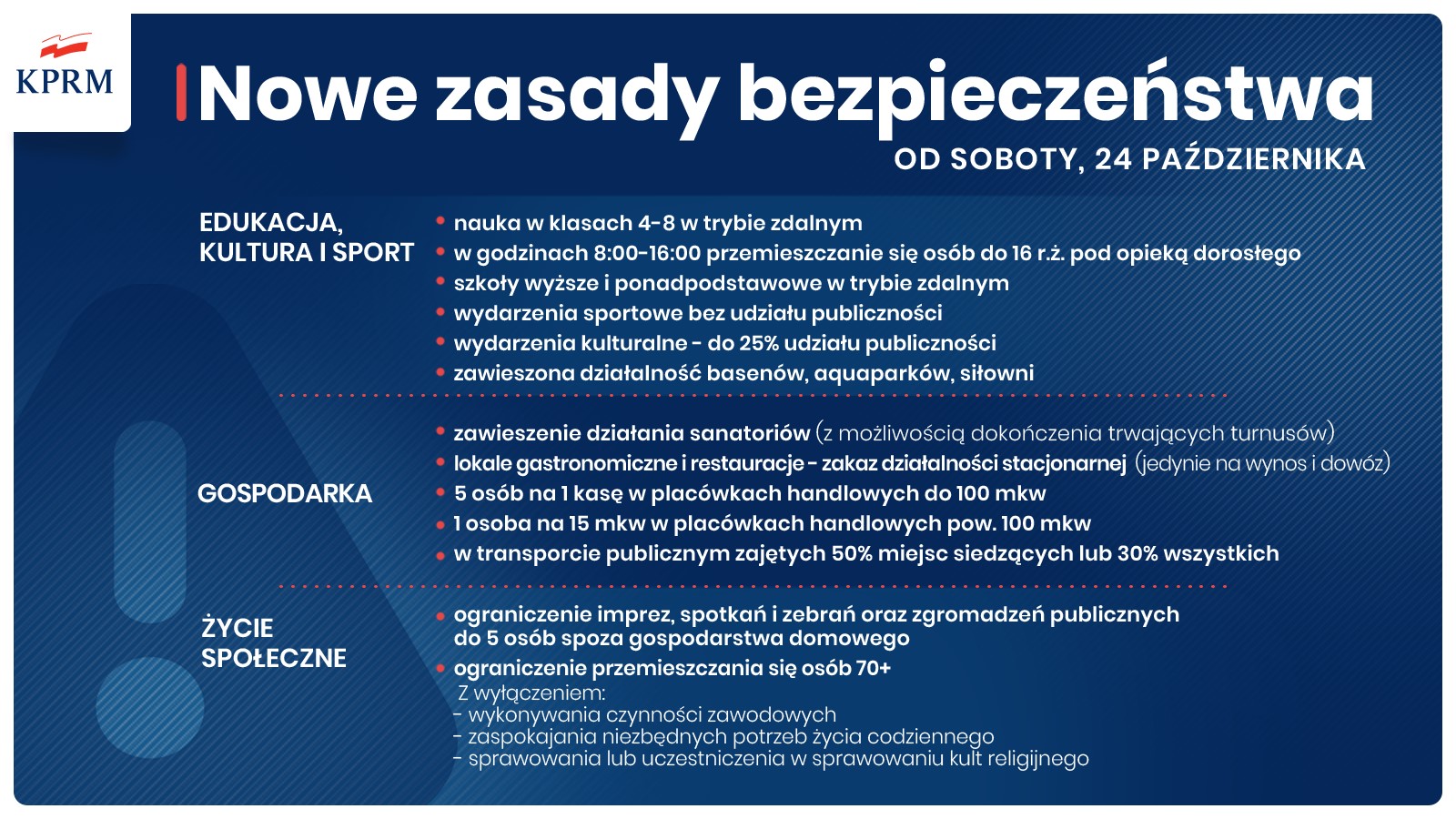  Od soboty, 24 października, w całej Polsce obowiązują nowe zasady bezpieczeństwa
